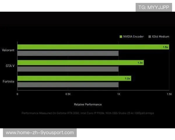 Valorant被AI改写：新一代准星算法引发争议